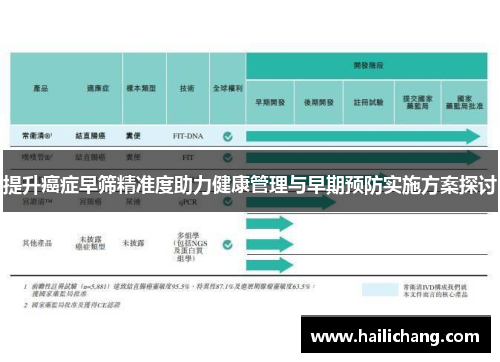 提升癌症早筛精准度助力健康管理与早期预防实施方案探讨