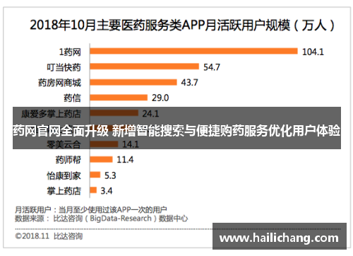 药网官网全面升级 新增智能搜索与便捷购药服务优化用户体验