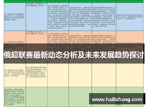 俄超联赛最新动态分析及未来发展趋势探讨